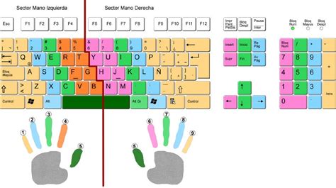 Informática Básica Asodesi El Teclado Zonas Y Sus Funciones