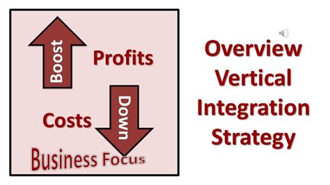 Overview Vertical Integration Strategy Youtube