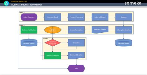 Workflow Templates Collection Free Download