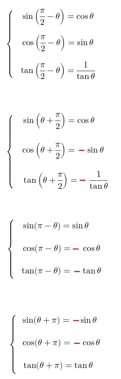 【高校数学Ⅱ】三角関数 Sin Cos Tan 公式一覧（変換・倍角・半角・3倍角・合成関数） 学校よりわかりやすい高校数学