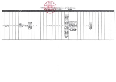 中央第四生态环境保护督察组交办信访举报受理转办清单（第32批来电来信 关于x2gd202109270325案件）