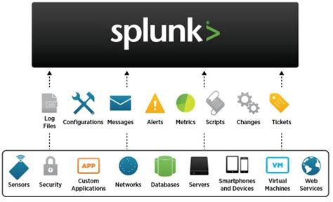 Splunk Pricing Mainandroid