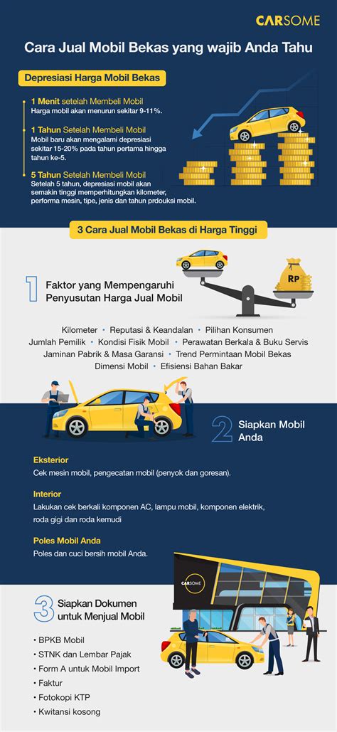 Cara Jual Mobil Bekas Cepat Laku Ini Tips Jitunya