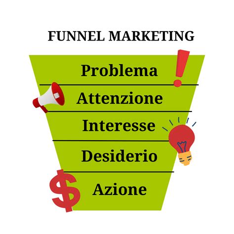 Funnel Marketing Come Aumentare Il Fatturato DCommerce It