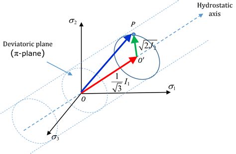 Explicit Dynamic Analysis