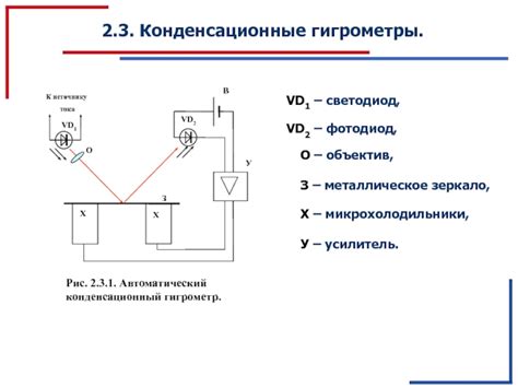 Конденсационные гигрометры