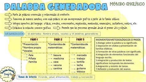 11 MÉtodos De Lectoescritura Para Aprender A Leer Y Escribir 10