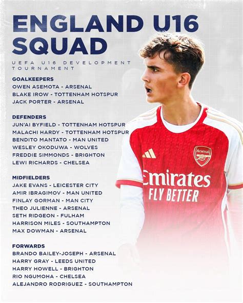 Called Up For England U S Uefa Tournament Arsenal Are The Most