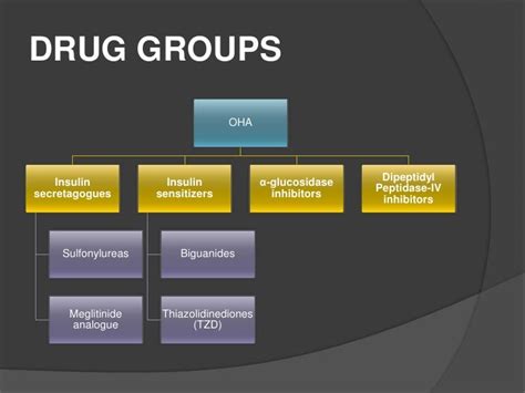 Oral Hypoglycemic Agents