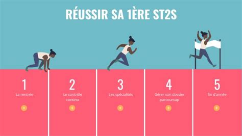 Réussir sa 1ère ST2S