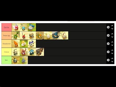 TIER LIST TEMPORIS DOFUS OSATOPIA 2 YouTube