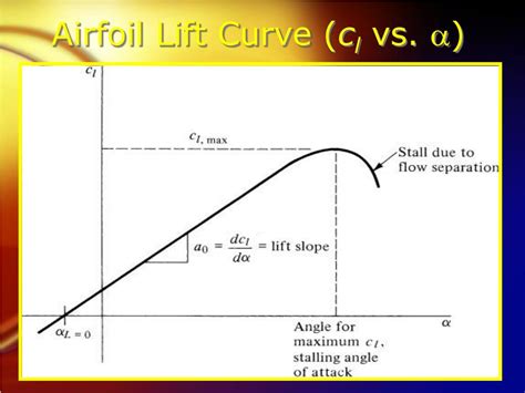 Ppt Aerodynamics How Do Those Things Really Fly Powerpoint