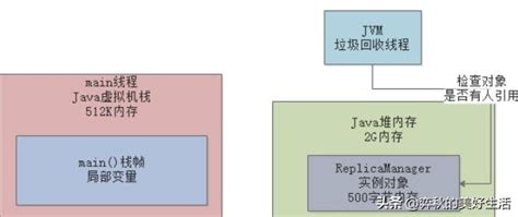 Jvm的垃圾回收機制是用來幹嘛的？為什麼要垃圾回收？ 每日頭條