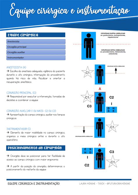 Equipe Cir Rgica E Instrumenta O Equipe Cirrgica E Instrumenta