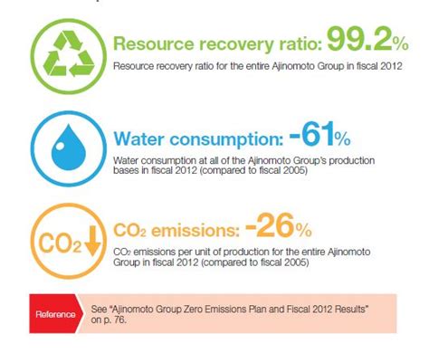 120 Sustainability Report Infographics By Elaine Cohen Csr