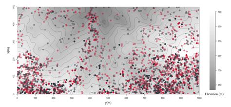 Molecular Sexing Reveals Ontogenetic Shifts In Sex Ratios And