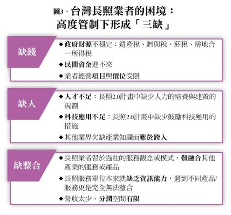 【產業研究室】台灣長照產業分析報告 精華摘錄 Ankecare 創新照顧