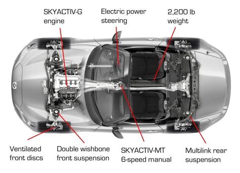 2016 Mazda Mx 5 Miata Nd Diagram Mazda Mx5 Mazda Mx5 Miata Miata