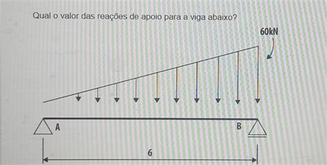 Calcule As Rea Es Nos Apoios Da Viga Abaixo Brainly Br