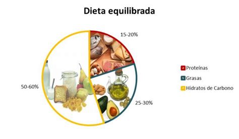 Cuanta Proteína Debes Consumir Al Día La Guía De Las Vitaminas