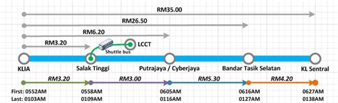 Klia Express Route Map