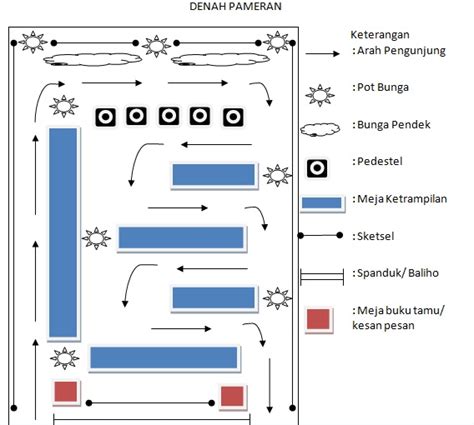 Denah Pameran Seni Rupa 52 Koleksi Gambar