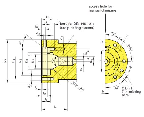 Flange Mounting Dimensions