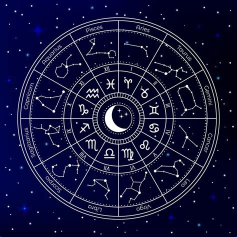 Zodiac Astrology Circle Astrological Constellation Wheel Zodiac Horo