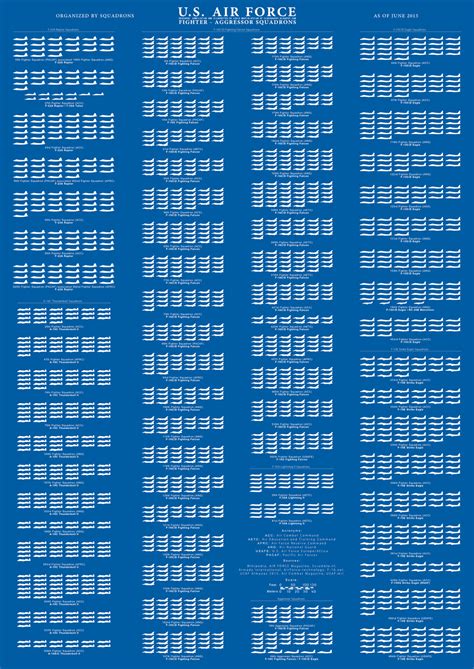 Here's Are All the U.S. Air Force Fighters in One Chart