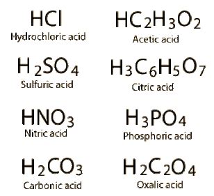 acid chemistry examples