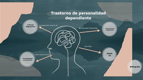 Trastorno De La Personalidad Dependiente By Manu Gabarroche Martínez On