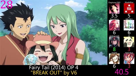 Top Fairy Tail Openings Party Rank Reupload YouTube