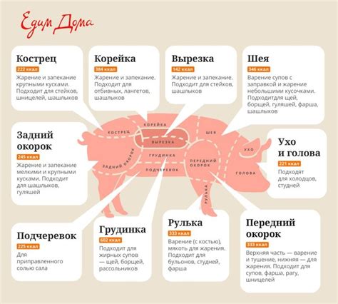 Пин на доске Rezept