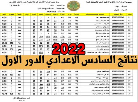 Results نتائج السادس الاعدادي 2022 دور اول جميع محافظات العراق برقم