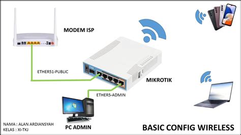 Cara Setting Wireless Mikrotik Youtube