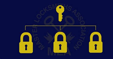 Keyed Alike Locks - A Short Simple Guide (What They Are & Benefits)