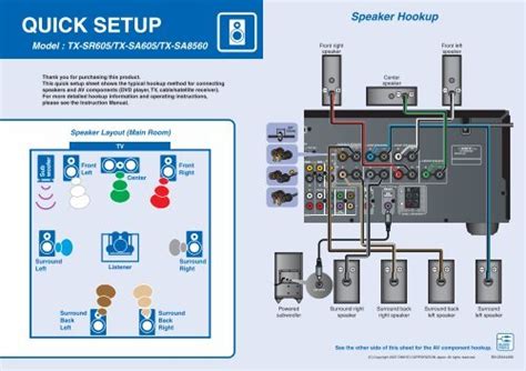 HOW TO SETUP ONKYO RECEIVER REVIEW, 46% OFF