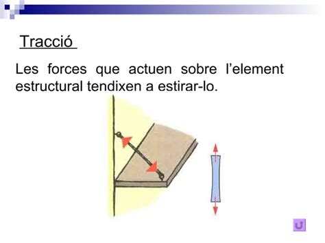 Les Estructures Ppt