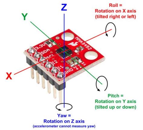 Jenis Sensor Elektronika Untuk Iot Dan Contohnya Training Arduino