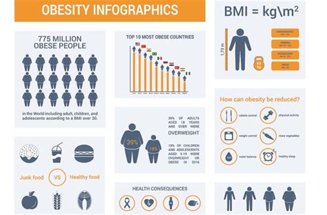 obesity-infographic – Health Wealth and Gratitude