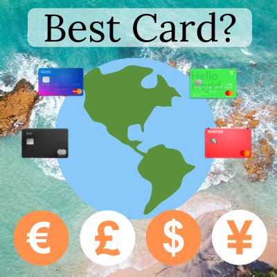 Best Travel Money Card (Uncovered) - 4 Top Cards Compared