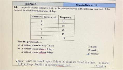 Solved Question Allocated Mark Q I Hospitals Chegg