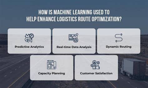 Loginext Blog Logistics Route Optimization Using Machine Learning