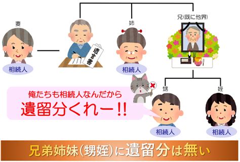 遺留分とは何か相続専門税理士が日本一わかりやすく解説しました 円満相続税理士法人 相続税申告専門の税理士法人