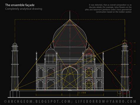 Archgeom Golden Section In The Taj Mahal Architecture