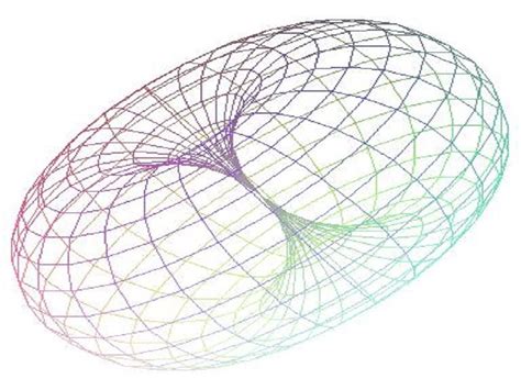 5 Spheroid Examples in Real Life – StudiousGuy