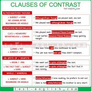 Clauses Of Contrast Purpose Reason And Result Test English