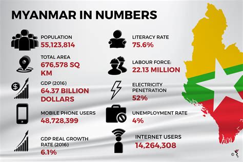 Myanmar S Tourism Slump The Asean Post