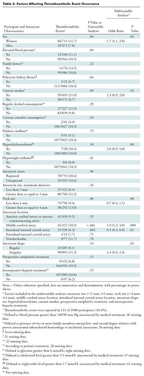 Intraoperative Complications Of Endovascular Treatment Of Intracranial