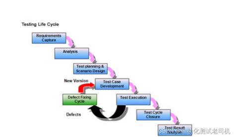 Volume Testing Csdn